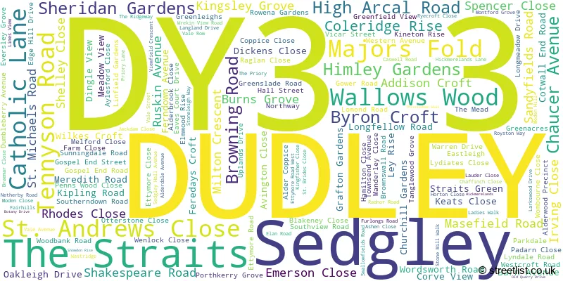 A word cloud for the DY3 3 postcode
